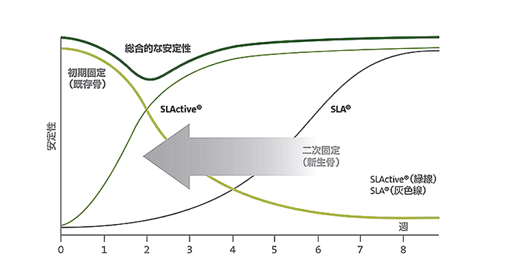 ストローマンインプラントの特徴